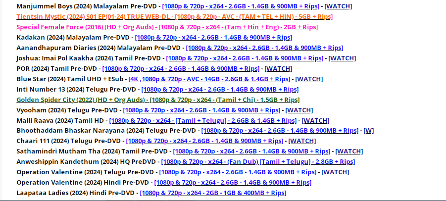 Manjummel Boys Movie Watch HD Online download 300 MB [4K, 1080p, 720p]